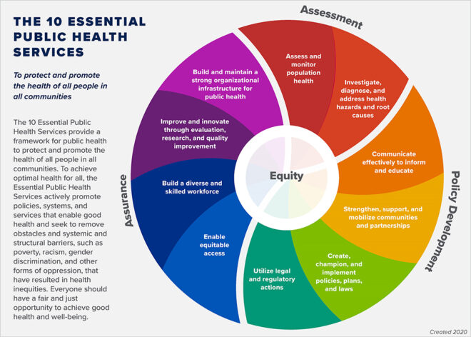 What are the Three Main Functions of an Independent Mental Capacity Advocate